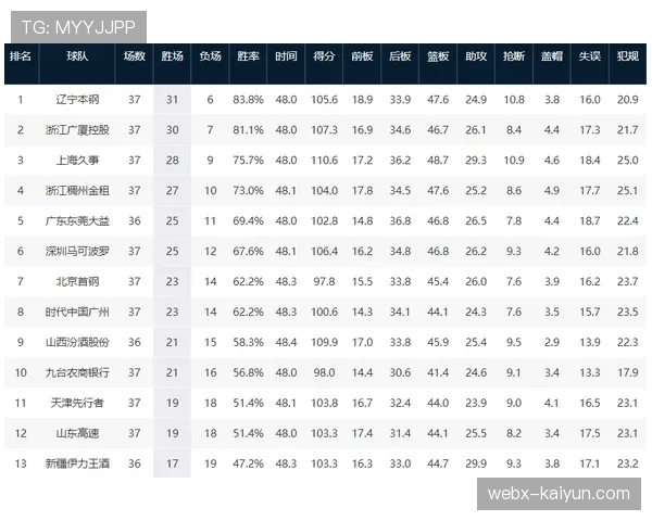 CBA季后赛门票销售火爆,辽粤半决赛场次票价已翻三倍